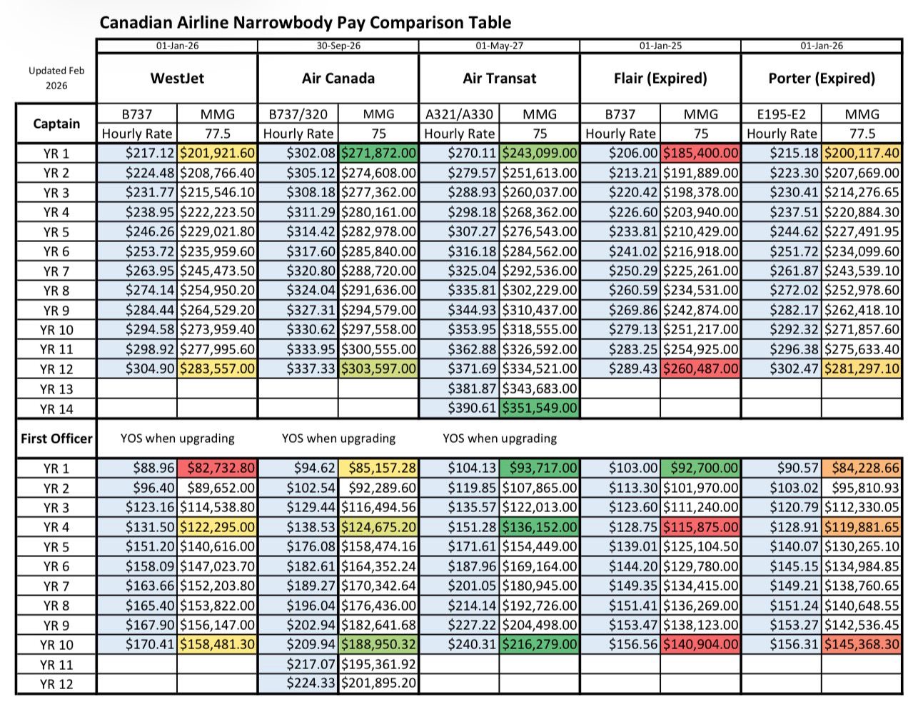 CDN payscales Mar1 2026
